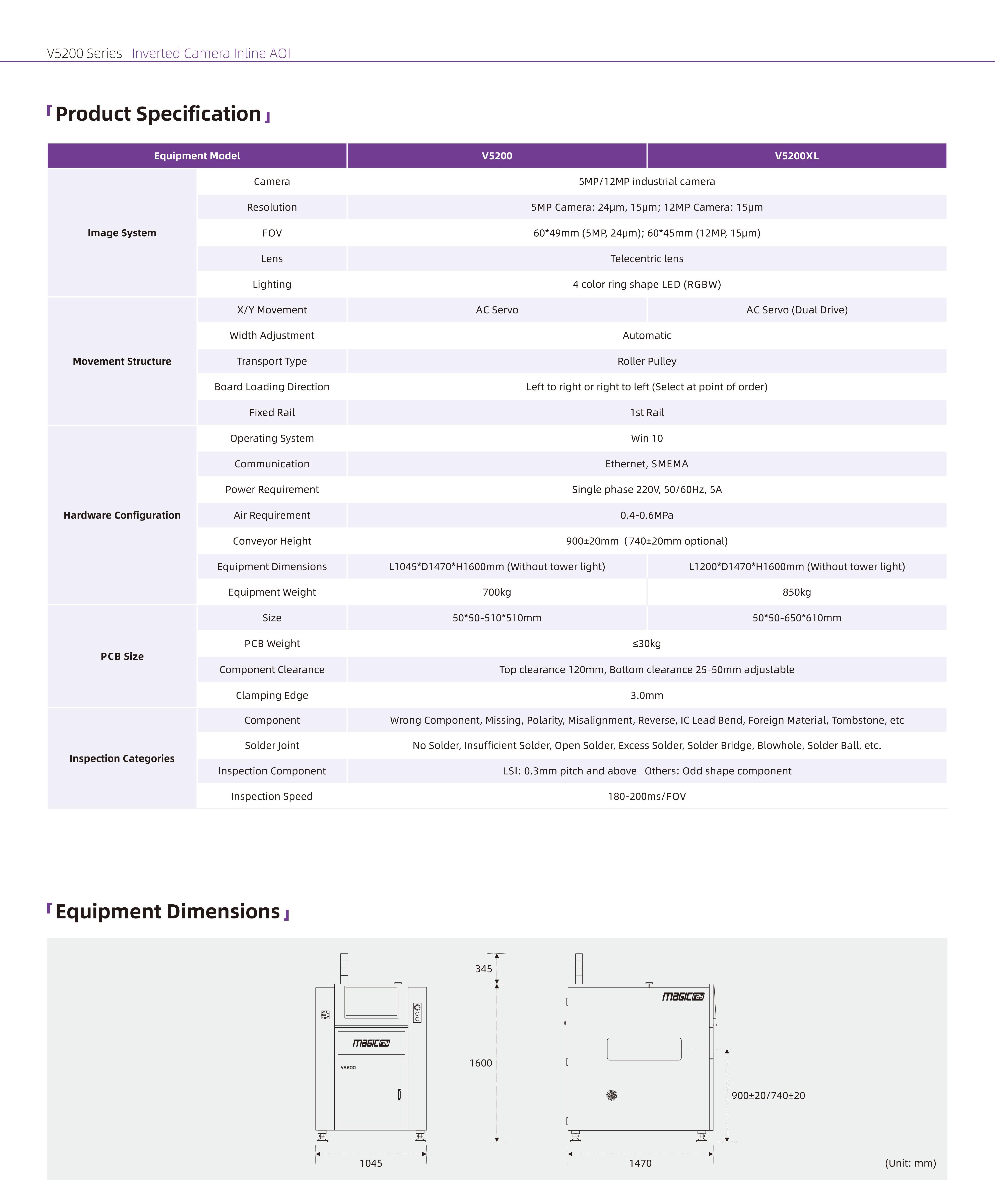 Magic-ray-V5200-EN_03.jpg